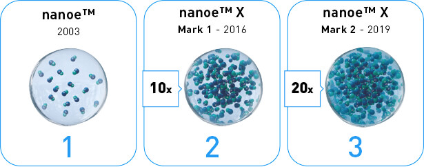 Panasonic Nanoex